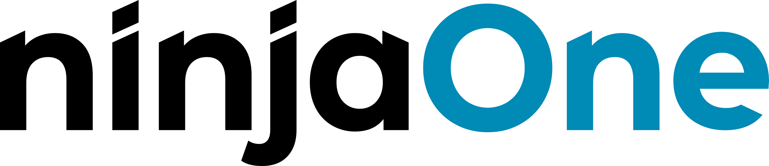 Hat NinjaOne Probleme oder eine Störung?