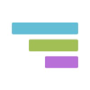 Hat TeamGantt Probleme oder eine Störung?