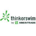 Hat Thinkorswim Probleme oder eine Störung?